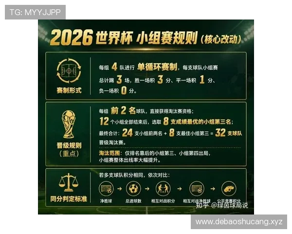 2026世界杯最新小组第三出线规则 2026世界杯最新小组第三出线规则