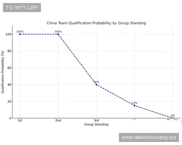 2026世界杯同分情况下如何决定排名 2026世界杯同分情况下如何决定排名