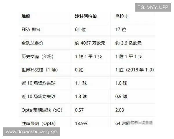 乌拉圭小组第三无缘晋级：世界杯H组结果确认